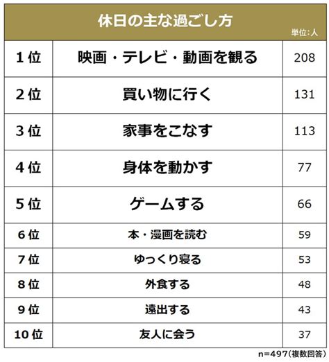 友達 付き合い 面倒 30 代|休みの日に遊ぶ人がいない 30歳からの「友達の作 .